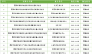 家里的环保重点区域 你关注了吗？