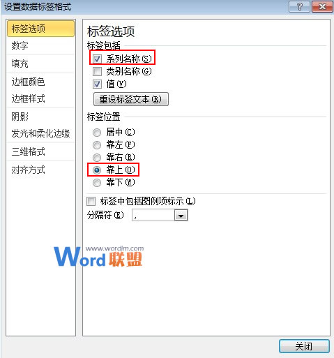 Excel2010图表制作:线柱盈利分析图
