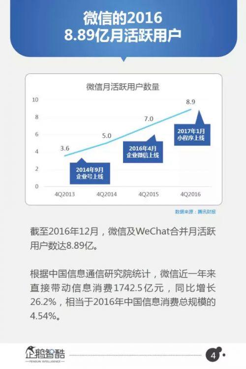 以后实体店的顾客来源,大部分来自“附近的小程序”!