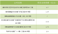 10月过半,60亿水处理项目已经陆续登场