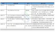 E20研究院：“建材市场”不顺，装修该不该“背锅”