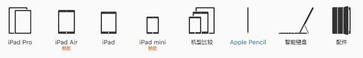 苹果偷偷发布ipad,前有华为小米后有大屏手机,怎么办? 苹果偷偷发布ipad,前有华为小米后有大屏手机,怎么办?
