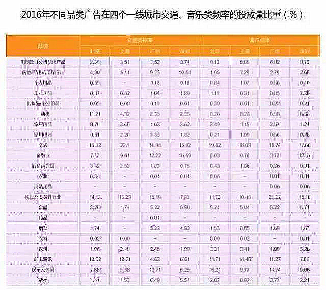 2016广播广告