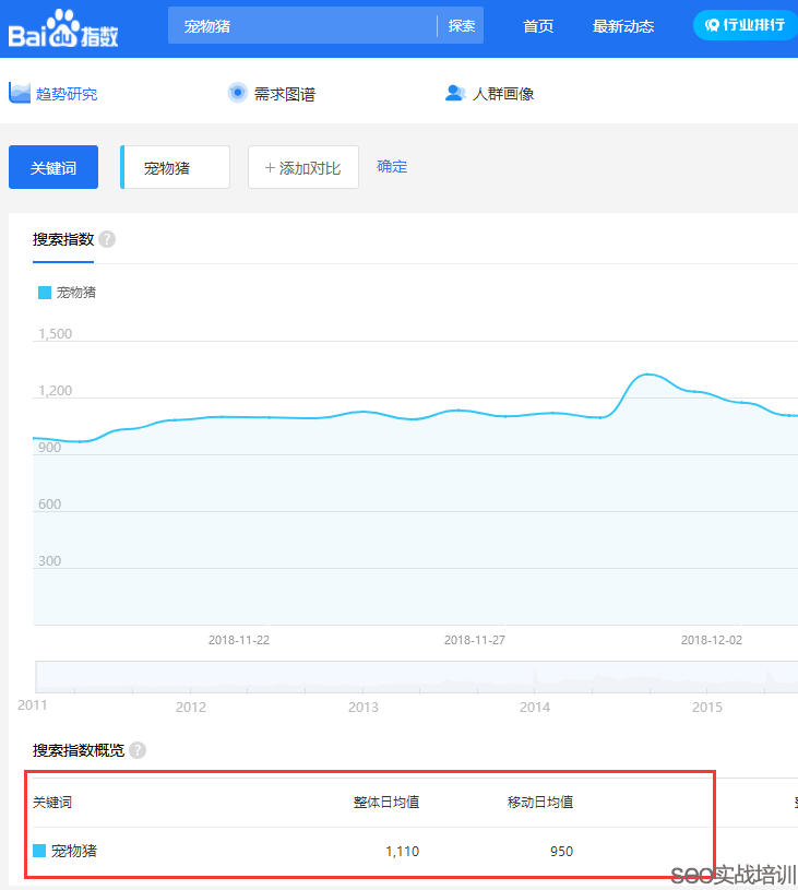 SEO培训案例:万变不离其宗的SEO排名,细节、思路、方法!