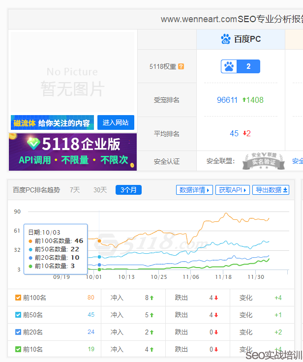 SEO培训案例:用整站优化思维来操作SEO首页排名,细节决定成败!