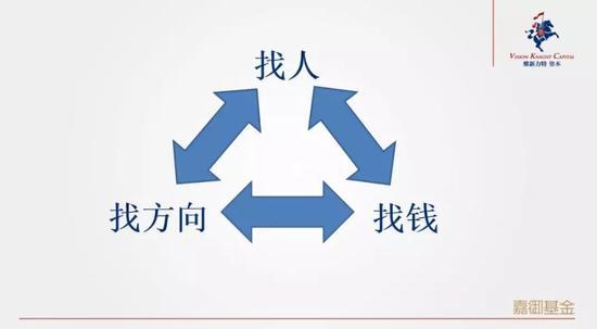 卫哲,创业 卫哲,创业