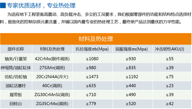 专家优质选材,专业热处理